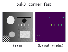 xsk3_corner_fast: input → output