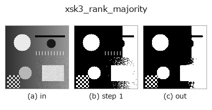 xsk3_rank_majority: stages