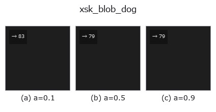xsk_blob_dog: knob a sweep