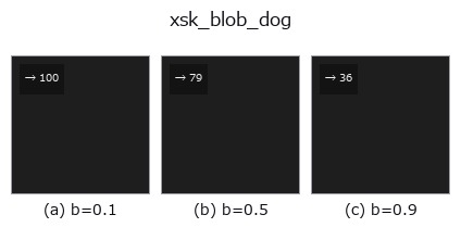 xsk_blob_dog: knob b sweep