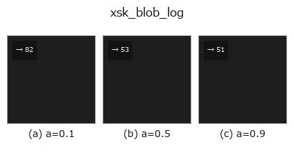 xsk_blob_log: knob a sweep
