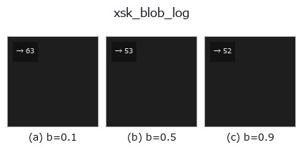 xsk_blob_log: knob b sweep