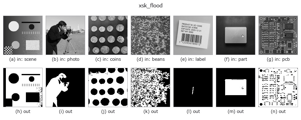 xsk_flood: other inputs