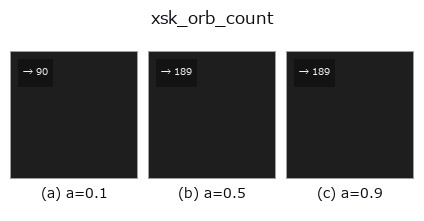 xsk_orb_count: knob a sweep
