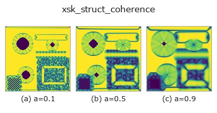xsk_struct_coherence: knob a sweep