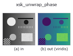 xsk_unwrap_phase: input → output