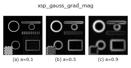 xsp_gauss_grad_mag: knob a sweep