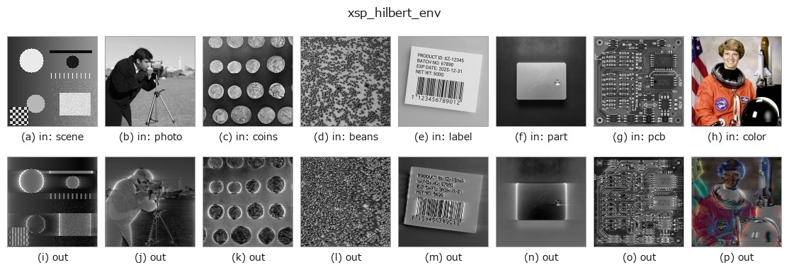 xsp_hilbert_env: other inputs
