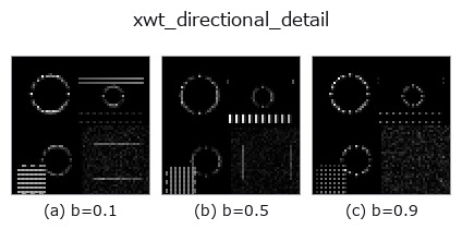 xwt_directional_detail: knob b sweep