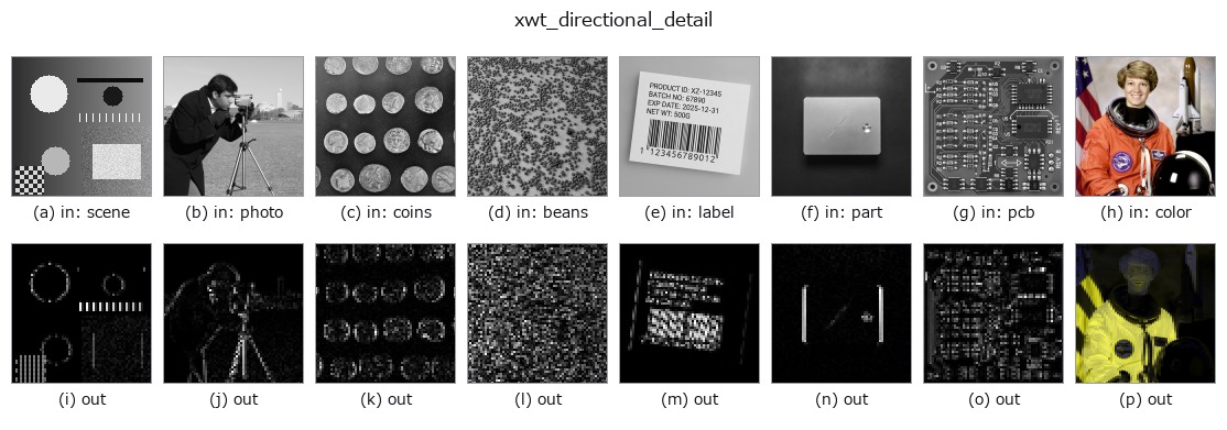 xwt_directional_detail: other inputs