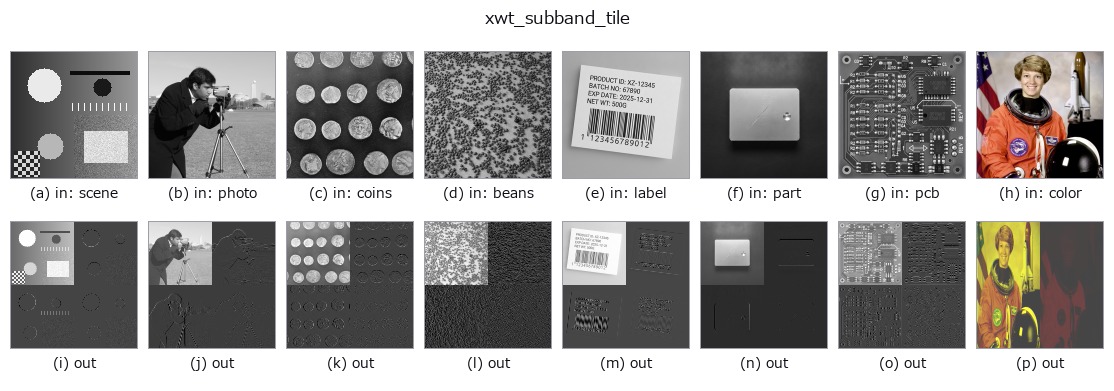 xwt_subband_tile: other inputs