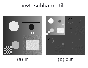 xwt_subband_tile: input → output