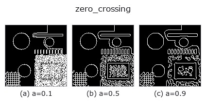 zero_crossing: knob a sweep