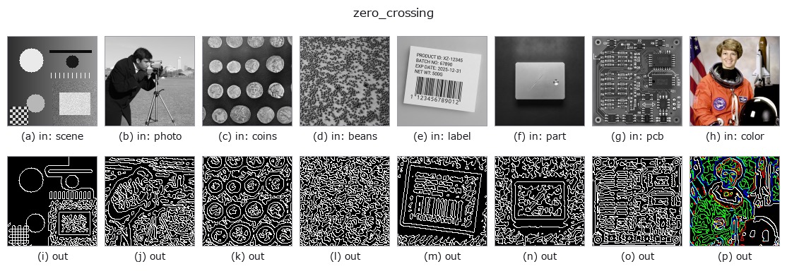 zero_crossing: other inputs