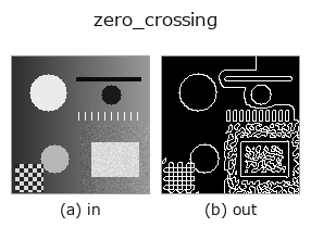 zero_crossing: input → output