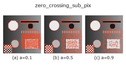 zero_crossing_sub_pix: knob a sweep