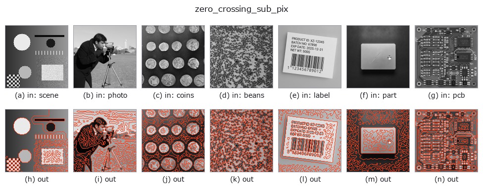 zero_crossing_sub_pix: other inputs